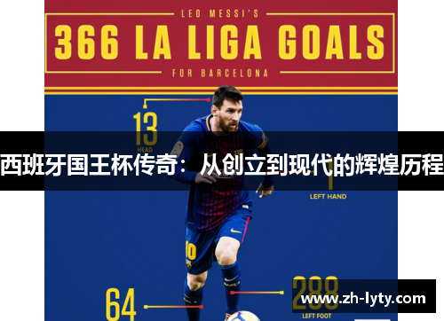 西班牙国王杯传奇：从创立到现代的辉煌历程