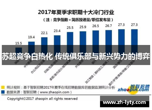 苏超竞争白热化 传统俱乐部与新兴势力的博弈 苏超竞争白热化 传统俱乐部与新兴势力的博弈